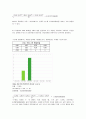 저항, 전압, 전류의 측정방법 설계 (결과보고서) 2페이지