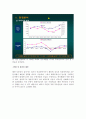 (★우수자료★) 부동산 분석 인천 송도지구 내 캐슬 & 해모로 분석 (송도지구의 개요, 캐슬 & 해모로 현황, 캐슬& 해모로의 시장현황과 마케팅 전략, 송도지구의 사업계획서에 관한 종합적 의견) 13페이지