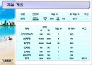 ★[PPT 우수자료★][테마 호텔 사업 계획서] 테마 호텔 사업 계획서, 사업계획서, 사업계획,사업 개요, 부동산 사업계획, 부동산 계획 22페이지