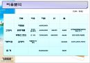 ★[PPT 우수자료★][테마 호텔 사업 계획서] 테마 호텔 사업 계획서, 사업계획서, 사업계획,사업 개요, 부동산 사업계획, 부동산 계획 26페이지