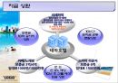 ★[PPT 우수자료★][테마 호텔 사업 계획서] 테마 호텔 사업 계획서, 사업계획서, 사업계획,사업 개요, 부동산 사업계획, 부동산 계획 28페이지