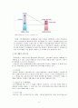 [★평가우수자료★] 정책 사례 분석 [수질오염총량관리제도] 수질오염총량관리제도 현황, 수질오염총량관리제도 제도 분석, 수질오염총량관리제도 문제점, 수질오염총량관리제도의 정책도구와 그 적절성 분석 17페이지