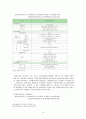 [★평가우수자료★] 정책 사례 분석 [수질오염총량관리제도] 수질오염총량관리제도 현황, 수질오염총량관리제도 제도 분석, 수질오염총량관리제도 문제점, 수질오염총량관리제도의 정책도구와 그 적절성 분석 19페이지