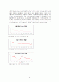 [★평가우수자료★] 정책 사례 분석 [수질오염총량관리제도] 수질오염총량관리제도 현황, 수질오염총량관리제도 제도 분석, 수질오염총량관리제도 문제점, 수질오염총량관리제도의 정책도구와 그 적절성 분석 23페이지