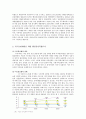 [★★평가우수자료★★] [세종시가 나아가야 할 방향] 국토균형발전을 위한 세종시 건설의 타당성 검토 - 자족성 확보를 중심으로
 5페이지