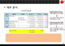 [★★평가우수자료★★][동양東洋 종합 금융 증권 분석] 동양 종합 금융 기업소개, 동양 종합 금융 환경분석, 동양 종합 금융 SWOT, 동양종금 재무분석, 전략도출 12페이지