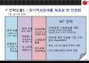 [★★평가우수자료★★][동양東洋 종합 금융 증권 분석] 동양 종합 금융 기업소개, 동양 종합 금융 환경분석, 동양 종합 금융 SWOT, 동양종금 재무분석, 전략도출 14페이지