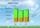 [PPT][발표자료][호텔경영(─經營] 한국 호텔산업의 경영환경 분석, 한국 호텔산업의 문제점, 한국 호텔산업의 특징, 글로벌 호텔기업 구축의 전략방안 7페이지