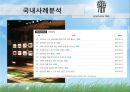 [PPT][발표자료][호텔경영(─經營] 한국 호텔산업의 경영환경 분석, 한국 호텔산업의 문제점, 한국 호텔산업의 특징, 글로벌 호텔기업 구축의 전략방안 32페이지