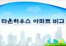 ★[PPT 우수자료★][부동산不動産 개론] 타운하우스와 아파트관리 방법, 관리방법, 타운하우스 관립버, 아파트 관리법 43페이지