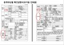 ★[PPT 우수자료★][부동산不動産)  발표] 단독주택 매입 절차, 단독주택 정보수집, 단독주택 계약, 단독주택 계약 후 단계 47페이지