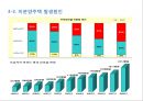 ★[PPT 우수자료★][부동산不動産문제의 특성과 과제] 전세문제, 집값상승, 미분양문제현황, 부동산 시장 문제점, 부동산 시장 정책, 부동산 정책 분석, 향후과제 19페이지