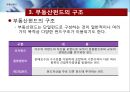 ★[PPT 우수자료★][부동산不動産펀드의 모든 것] 부동산펀드 도입배경, 부동산펀드 구조, 부동산펀드 종류, 부동산펀드 문제점, 부동산펀드 해결방안 6페이지