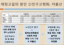 [★평가우수자료★][국민연금 - 국민연금 나아갈 방향] 국민연금 형태, 국민연금 제도 변화, 국민연금 재정, 국민연금 재정 문제점, 국민연금 재정난 극복 방안.ppt
 15페이지