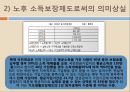 [★평가우수자료★][국민연금 - 국민연금 나아갈 방향] 국민연금 형태, 국민연금 제도 변화, 국민연금 재정, 국민연금 재정 문제점, 국민연금 재정난 극복 방안.ppt
 21페이지