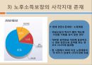 [★평가우수자료★][국민연금 - 국민연금 나아갈 방향] 국민연금 형태, 국민연금 제도 변화, 국민연금 재정, 국민연금 재정 문제점, 국민연금 재정난 극복 방안.ppt
 23페이지