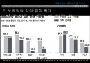 [★평가우수자료★][복지확대는 경제성장을 저해하는가? - 복지가 경제에 미치는 영향] 복지의 개념, 복지의 필요성, 복지와 경제의 관계, 경제와 복지, 경제성장과 복지, 복지가 경제에 미치는 영향.pptx 15페이지