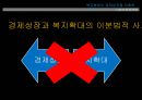 [★평가우수자료★][복지확대는 경제성장을 저해하는가? - 복지가 경제에 미치는 영향] 복지의 개념, 복지의 필요성, 복지와 경제의 관계, 경제와 복지, 경제성장과 복지, 복지가 경제에 미치는 영향.pptx 30페이지