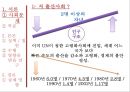 [★평가 우수★](사회복지 정책론-출산장려정책) 사회복지 정책(출산장려정책)의 현황, 사회복지 정책 법안(출산장려정책), 사회복지 정책 수립의 수행, 출산장려정책 수행, 사회복지 정책 영향.pptx 3페이지