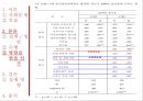 [★평가 우수★](사회복지 정책론-출산장려정책) 사회복지 정책(출산장려정책)의 현황, 사회복지 정책 법안(출산장려정책), 사회복지 정책 수립의 수행, 출산장려정책 수행, 사회복지 정책 영향.pptx 16페이지