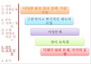 [★평가 우수★](사회복지 정책론-출산장려정책) 사회복지 정책(출산장려정책)의 현황, 사회복지 정책 법안(출산장려정책), 사회복지 정책 수립의 수행, 출산장려정책 수행, 사회복지 정책 영향.pptx 17페이지