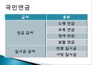 [★평가 우수★][노후소득보장제도] 노후소득보장제도, 국민연금, 기초노령연금의 특징, 문제점, 노후소득보장제도 전망.pptx 10페이지