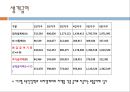 [★평가 우수★][국민기초생활보장법] 국민기초생활보장법 대상, 국민기초생활보장법 급여, 국민기초생활보장법 재정, 국민기초생활보장법 현황, 국민기초생활보장법 문제점, 국민기초생활보장법 나아갈 방향.pptx
 13페이지