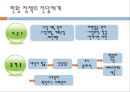 [★평가 우수★][국민기초생활보장법] 국민기초생활보장법 대상, 국민기초생활보장법 급여, 국민기초생활보장법 재정, 국민기초생활보장법 현황, 국민기초생활보장법 문제점, 국민기초생활보장법 나아갈 방향.pptx
 22페이지