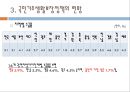 [★평가 우수★][국민기초생활보장법] 국민기초생활보장법 대상, 국민기초생활보장법 급여, 국민기초생활보장법 재정, 국민기초생활보장법 현황, 국민기초생활보장법 문제점, 국민기초생활보장법 나아갈 방향.pptx
 24페이지