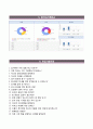 【합격 우수예문】 예금보험공사 預金保險公社 자기소개서 / 예금보험공사 (청년인턴) 자소서 ×면접족보 [예금보험공사자기소개서☆예금보험공사자소서☆예보이력서] 5페이지