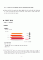 [마케팅원론] SK텔레콤, KT, LG유플러스 - 기업분석, 차별화 마케팅 전략, swot분석 8페이지