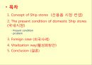 선용품 시장- ship stores (Supply business Of Ship stores report the present condition).pptx 2페이지