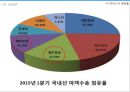 저가항공사 - 에어부산, 제주항공.pptx 6페이지