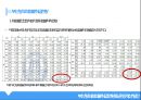 [항만물류론] 부산항 위험 화물 취급 현황 및 운영 개선 방안.pptx 5페이지