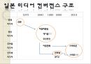 [일본의 방송제도] (선진국 방송 정책) 일본 방송법과 규제 기관, 일본 방송국 특징, 일본 방송채널 특성, 일본 방송 프로그램 소개, 일본 방송 동향, 일본 방송 전망.pptx 23페이지