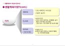 [★PPT★][생활生체육] 생활체육의 개념과 중요성 및 생활체육 발전방안, 우리나라 생활체육 제도, 생활체육 정책, 외국의 생활체육 4페이지