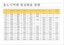 [★PPT★][공시지가公示地價와 현실화율] 토지 관련 재산세, 제대로 알고 내세요!-, 공시지가, 현실화율, 개념, 문제점, 과세 형평성 제고 방안 12페이지