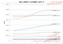 [★PPT★][빈곤貧困과 사회복지정책] 국민기초생활보장법의 이해, 자활제도의 이해, 국기법과 자활제도가 근로능력이 있는 빈곤층의 자활에 미치는 영향 16페이지