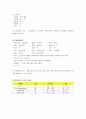 A+ 정신간호학 케이스 ◆ ADHD 케이스 스터디 자료◆  4페이지