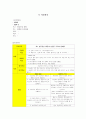 A+ 정신간호학 케이스 ◆ ADHD 케이스 스터디 자료◆  8페이지