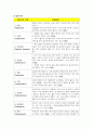 A+ 정신간호학 케이스 ◆ ADHD 케이스 스터디 자료◆  16페이지