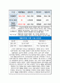 태평양물산의 글로벌 전략 성공사례! 6페이지