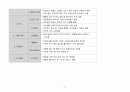 간호과정 케이스 스터디 8페이지