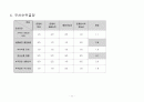 간호과정 케이스 스터디 11페이지