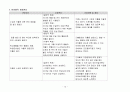 간호과정 케이스 스터디 13페이지