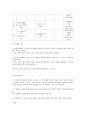 [원서번역] Generalist Social Work Practice (저자 - Elizabeth M. Timberlake...) 02장.Human Diversity 인간의 다양성 12페이지