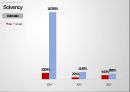 S&P 와 Moody`s 무디스 비교분석 영어발표&영어대본 24페이지