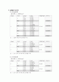 [물리결과레포트] 2.축전기와 전기용량 2페이지