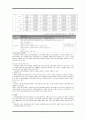 [사회복지정책론] 국민건강보험제도 완전분석 레포트 {국민건강보험, 분석틀, 건강보험제도의 기능 및 역할, 미국과 독일 사례, 문제점 및 개선방향} 6페이지