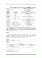 [사회복지정책론] 국민건강보험제도 완전분석 레포트 {국민건강보험, 분석틀, 건강보험제도의 기능 및 역할, 미국과 독일 사례, 문제점 및 개선방향} 11페이지